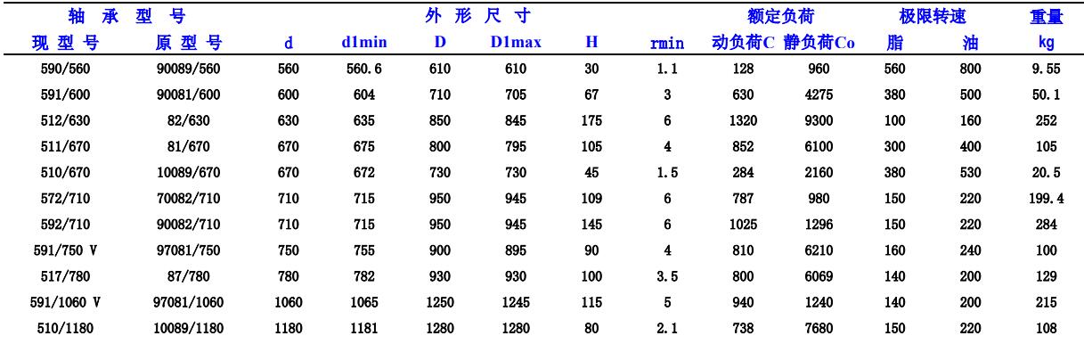 起重機(jī)轉(zhuǎn)盤軸承常見型號(hào)匯總表