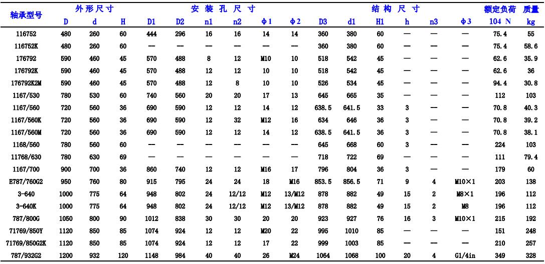 四點(diǎn)接觸球轉(zhuǎn)盤(pán)軸承型號(hào)查詢(xún)表